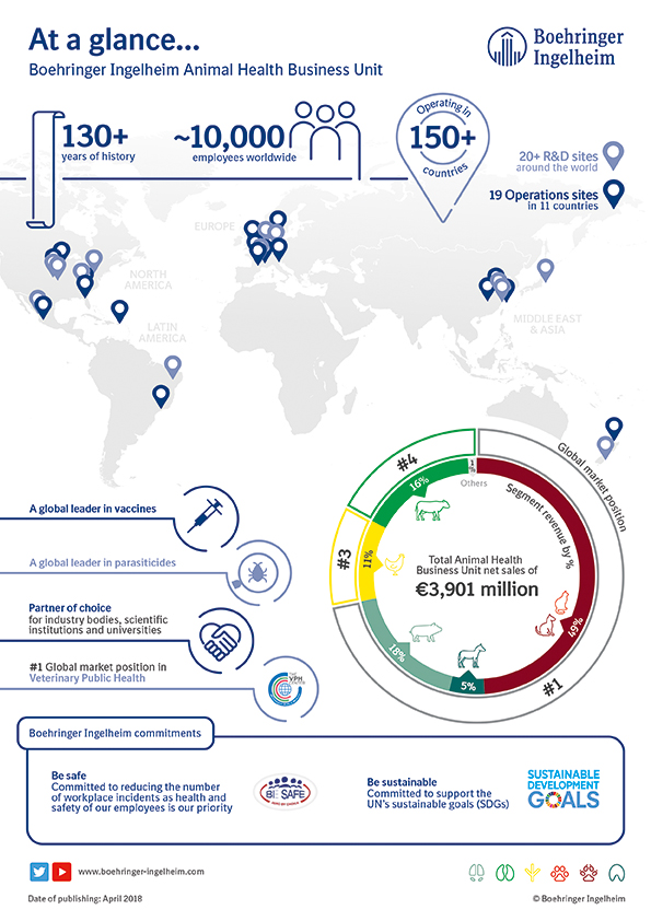 Key Facts | Boehringer-ingelheim.in